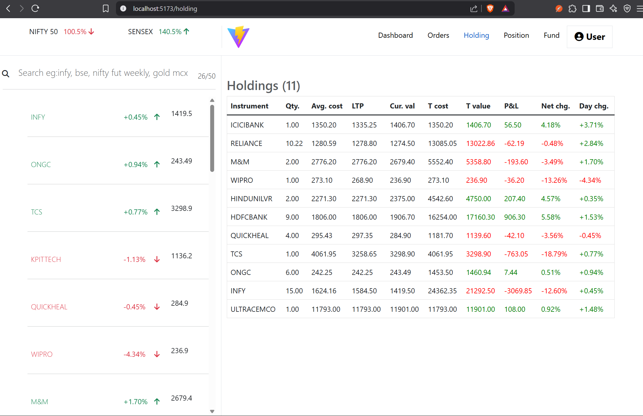 Stock Analysis