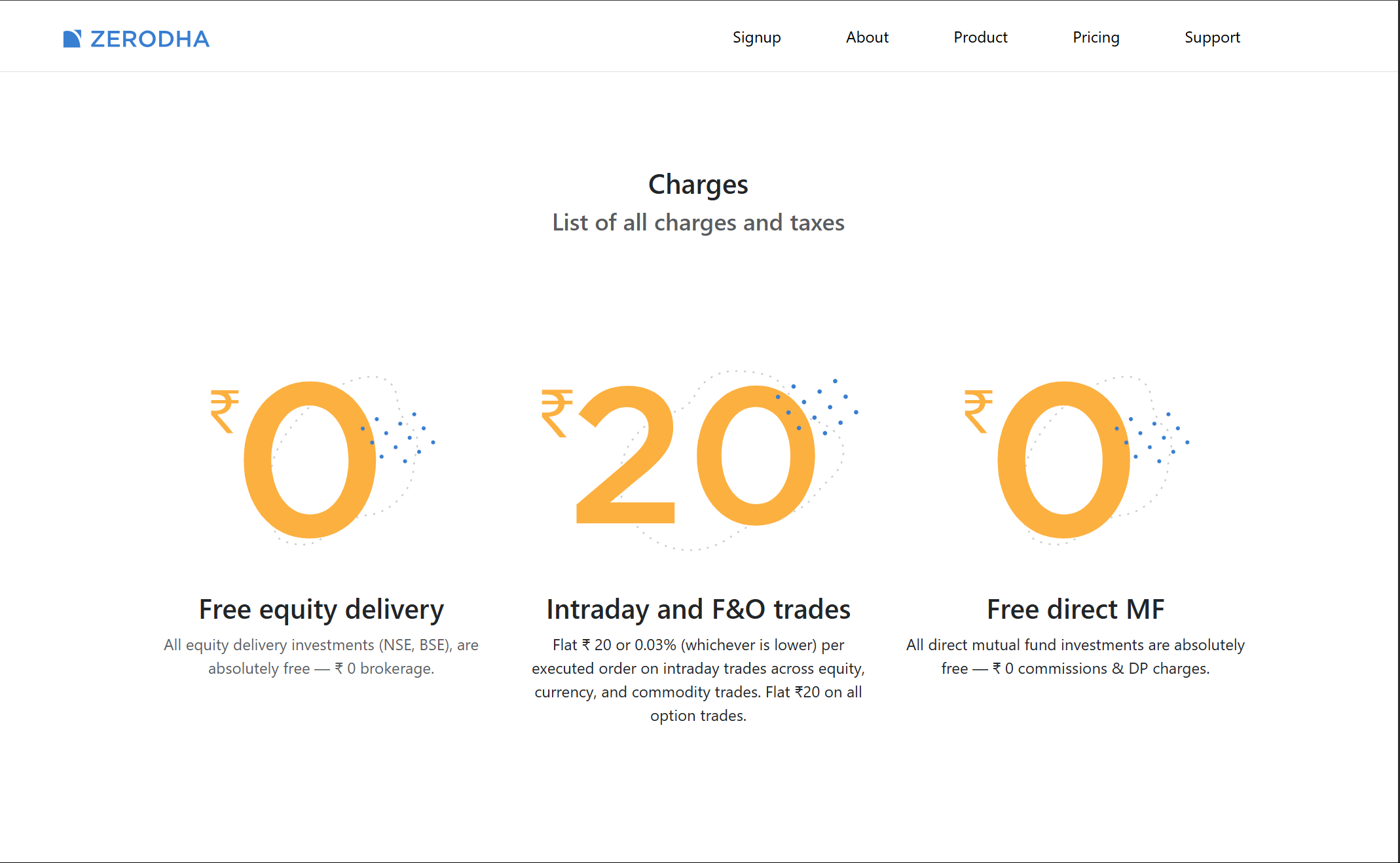 Share Market Analysis App